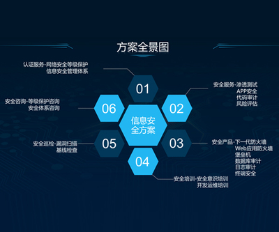 北京网络安全等级保护服务 网络安全等级保护 旗云天下