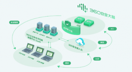360企业安全浏览器for Mac