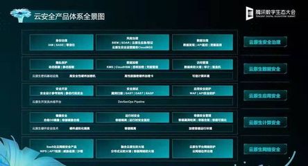 腾讯生态大会展开,各项议题受关注,腾讯安全才是核心